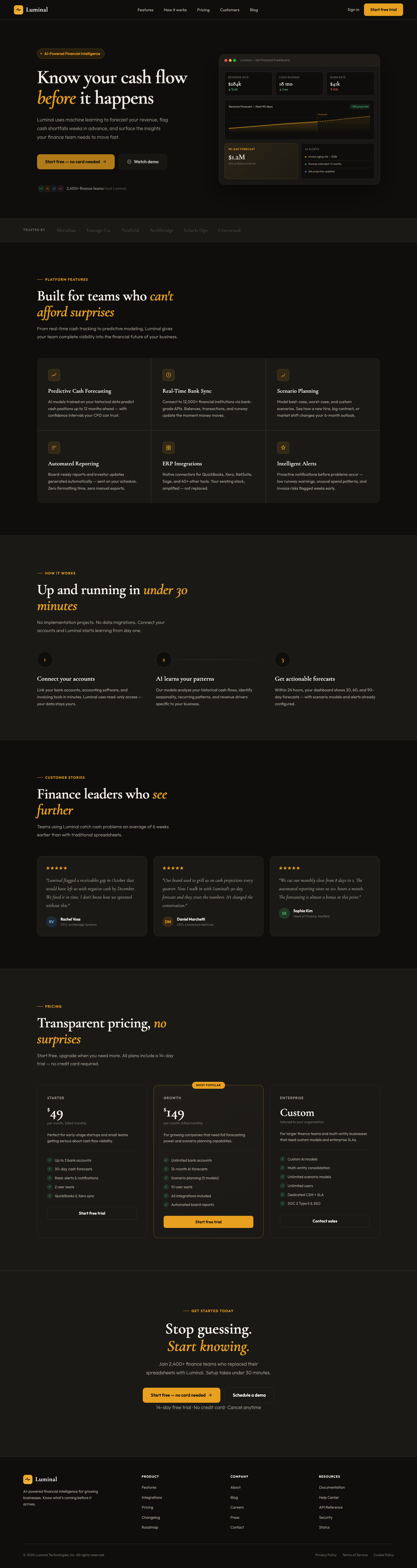 Analyzed landing page